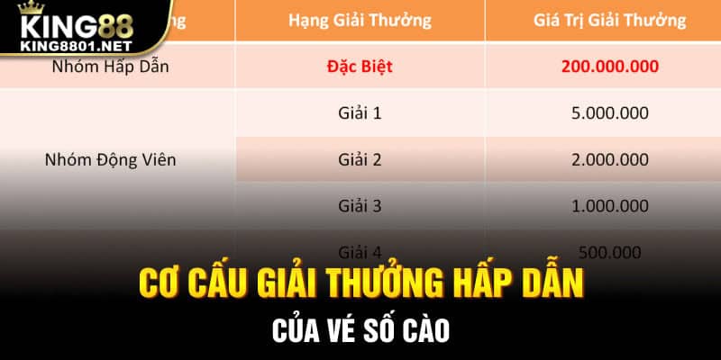 Cơ cấu giải thưởng hấp dẫn của vé số cào